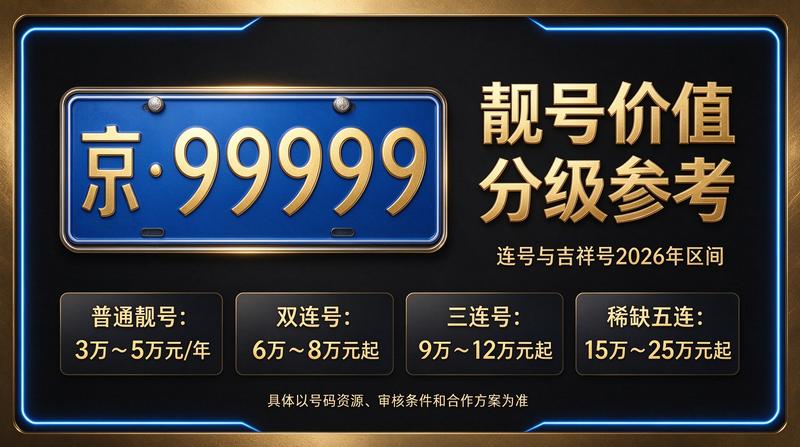 2026年北京租电车指标市场概况图
